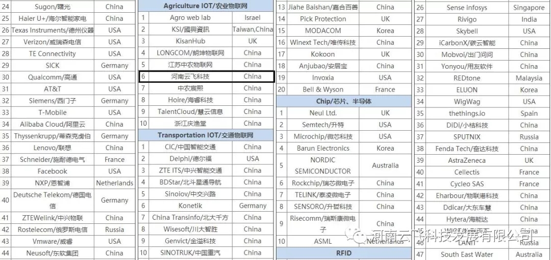 wƼA(yng)griculture IOT/r(nng)I(y)(lin)W(wng)6Ї(gu)3